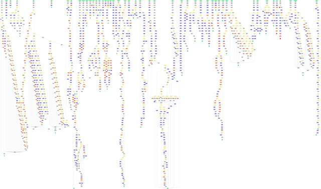 control flow graph